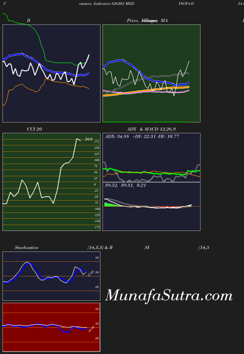 BollingerBands chart