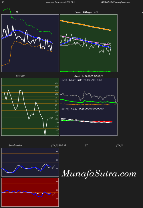 BollingerBands chart