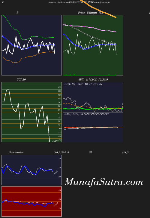 BollingerBands chart