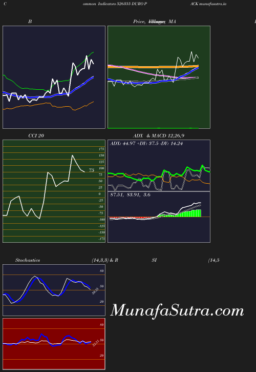 BollingerBands chart