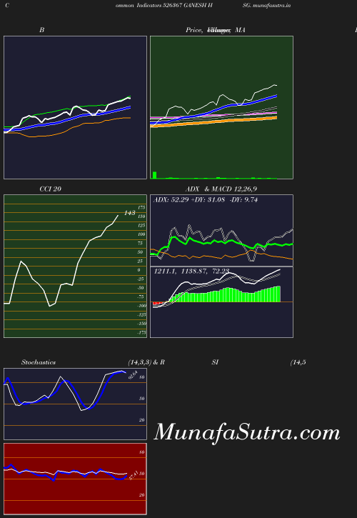 BollingerBands chart