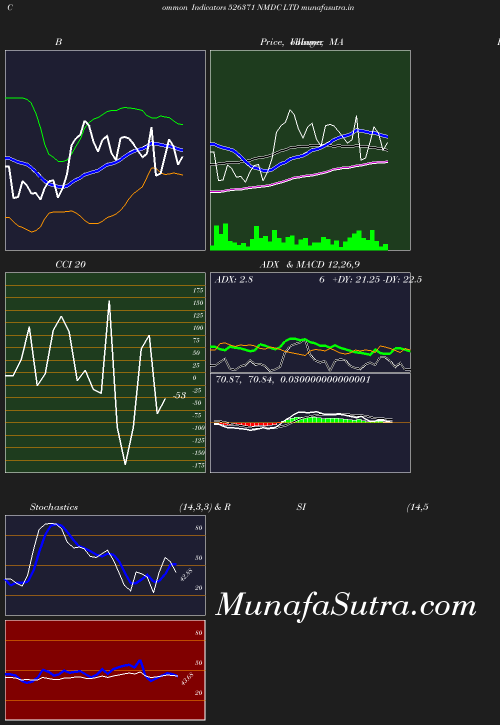 BollingerBands chart