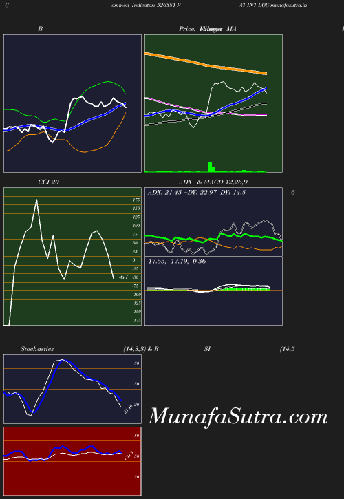 BollingerBands chart