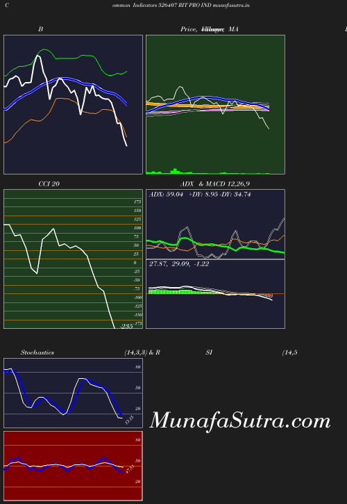 BollingerBands chart