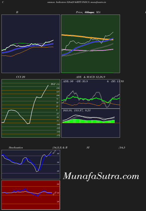 BollingerBands chart