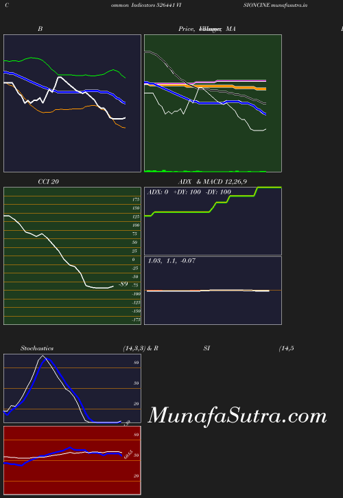 BollingerBands chart