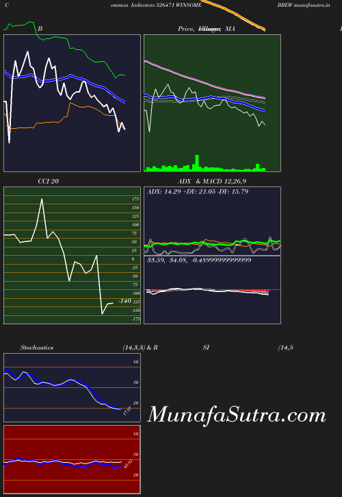 BollingerBands chart