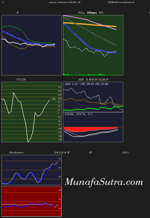 BollingerBands chart