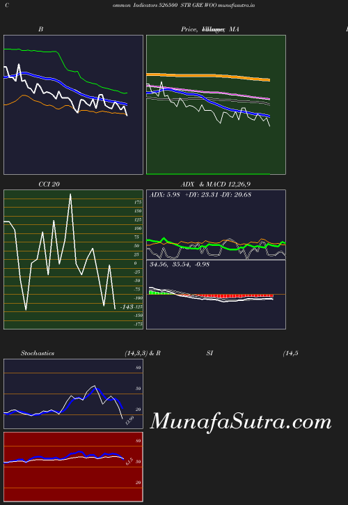 BollingerBands chart