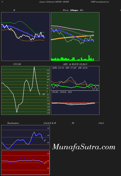 BollingerBands chart