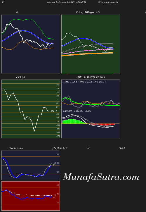 BollingerBands chart