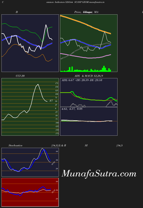 BollingerBands chart