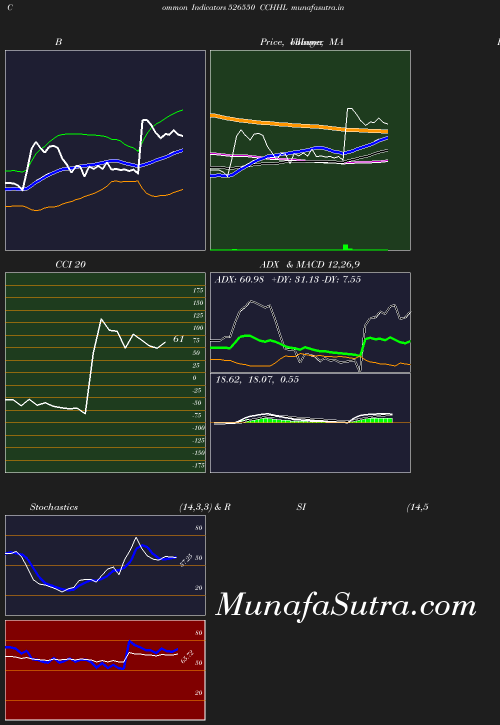 BollingerBands chart