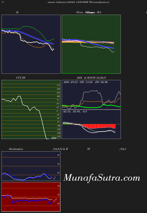 BollingerBands chart