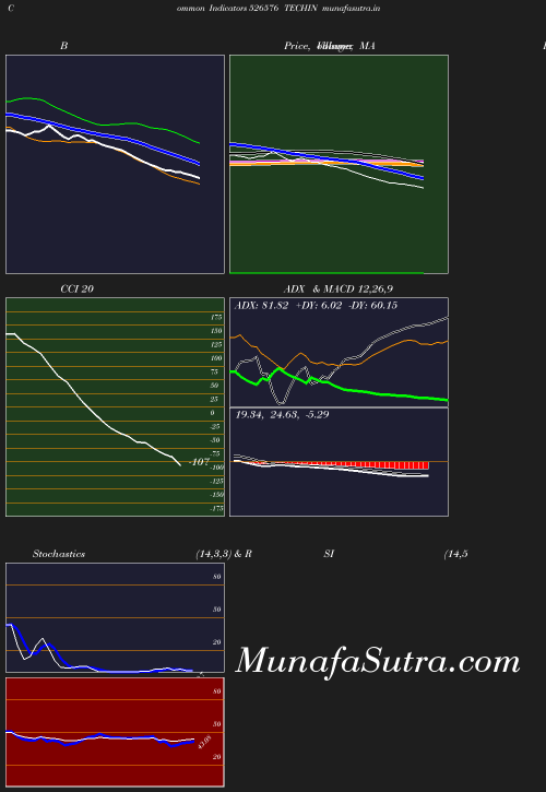 BollingerBands chart