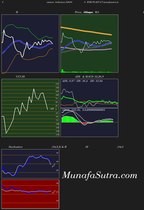 BollingerBands chart