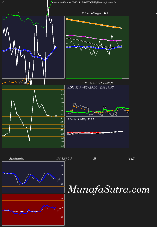 BollingerBands chart