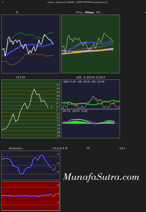 BollingerBands chart