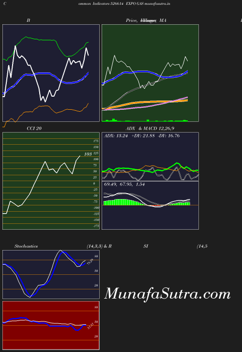 BollingerBands chart