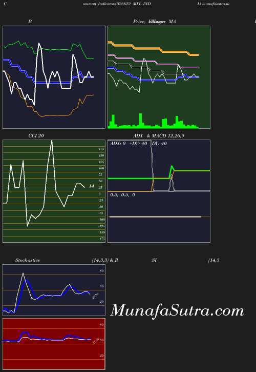 BollingerBands chart
