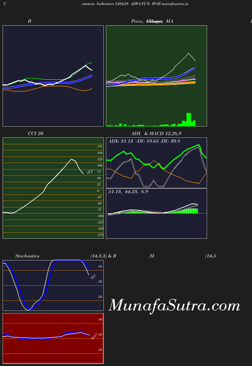 BollingerBands chart