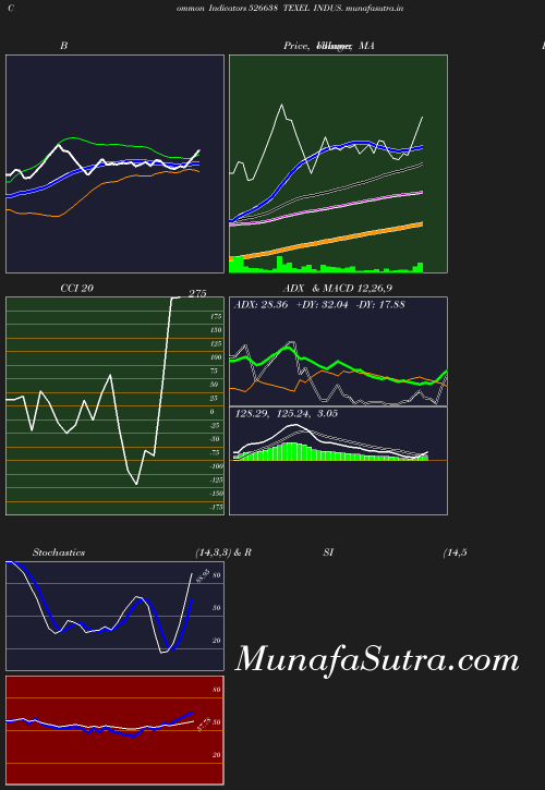 BollingerBands chart