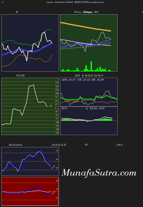 BollingerBands chart