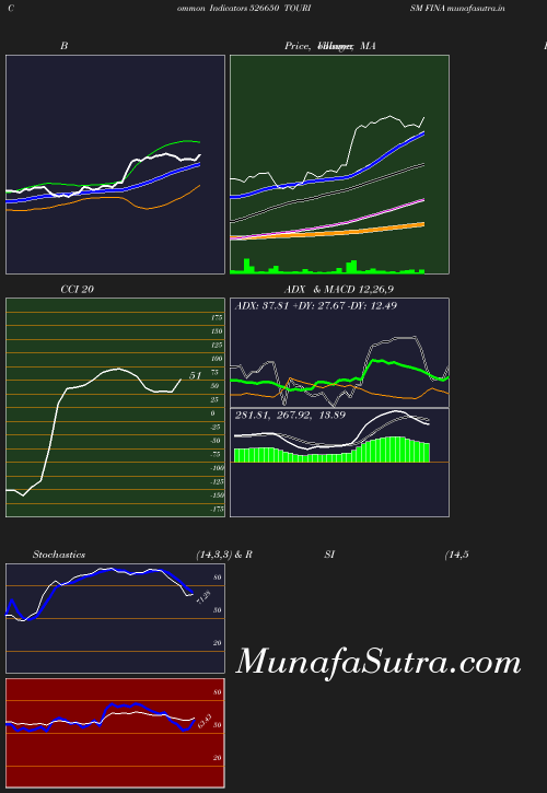 BollingerBands chart