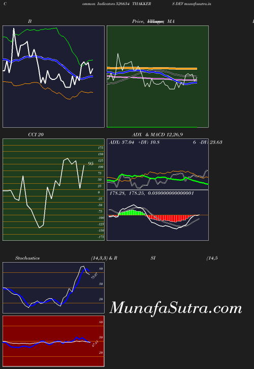 BollingerBands chart