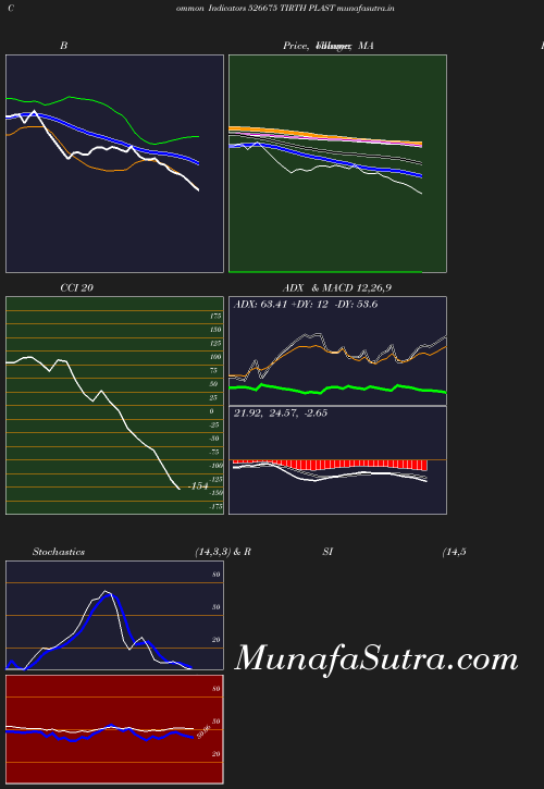 BollingerBands chart