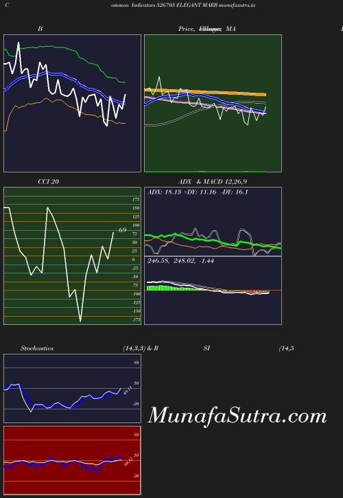 BollingerBands chart