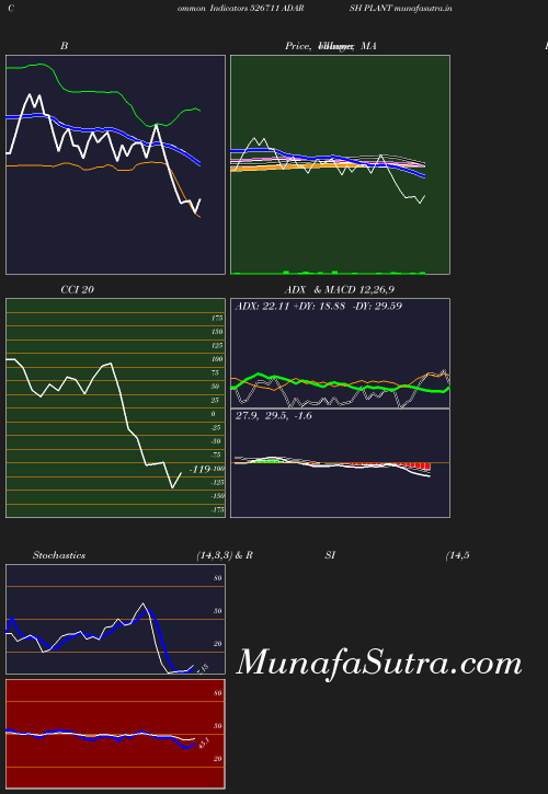 BollingerBands chart