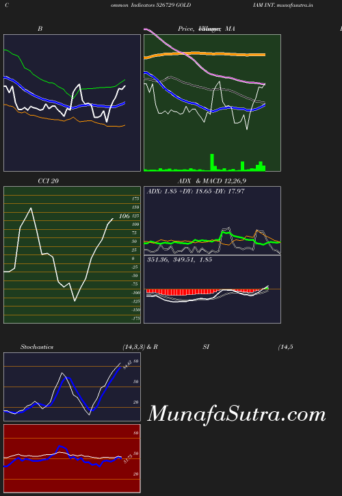 BollingerBands chart