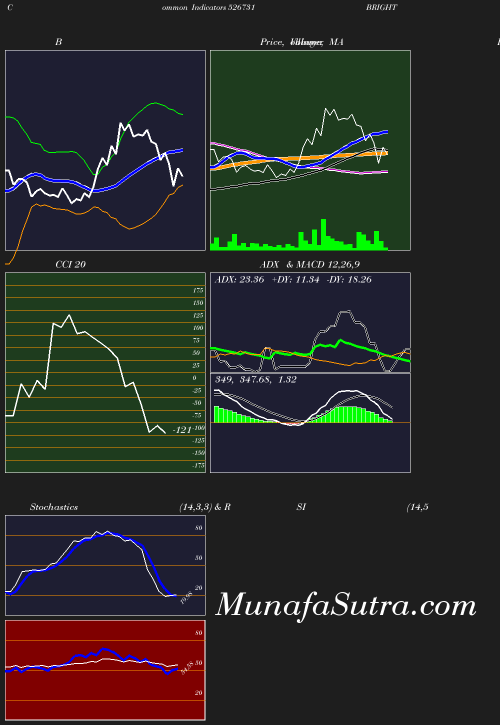 BollingerBands chart