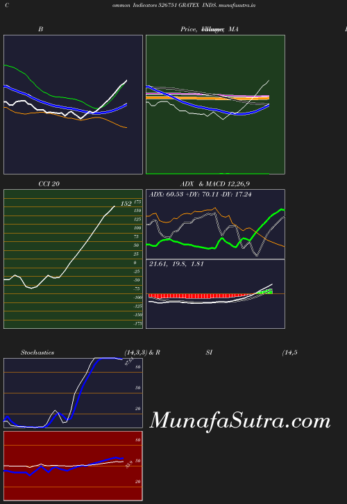 BollingerBands chart