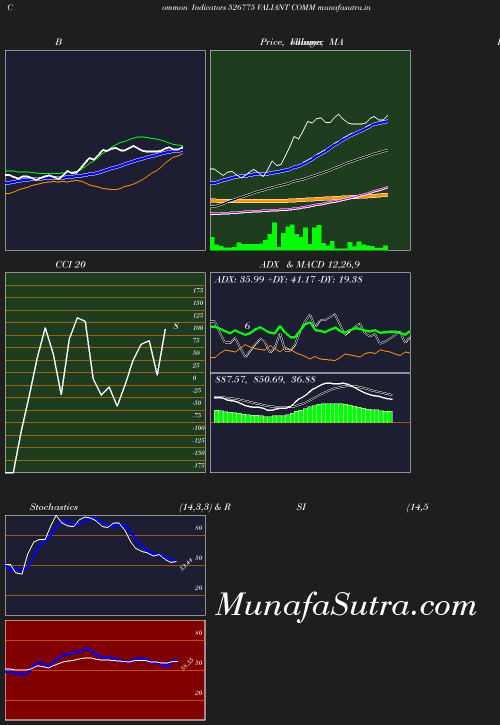 BollingerBands chart