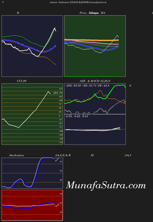 BollingerBands chart