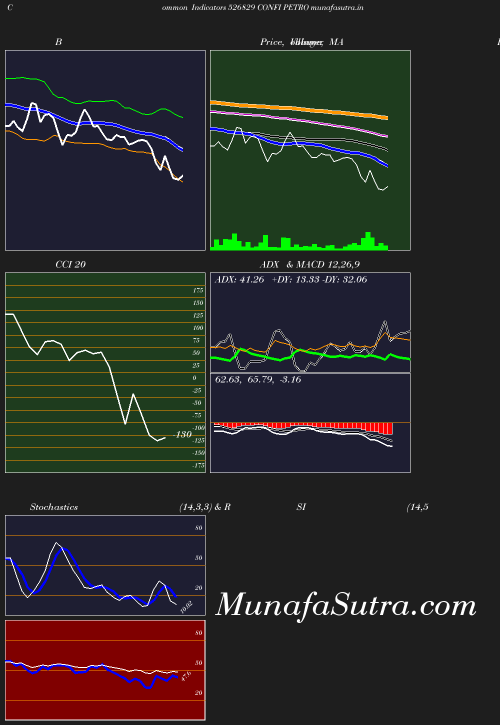 BollingerBands chart