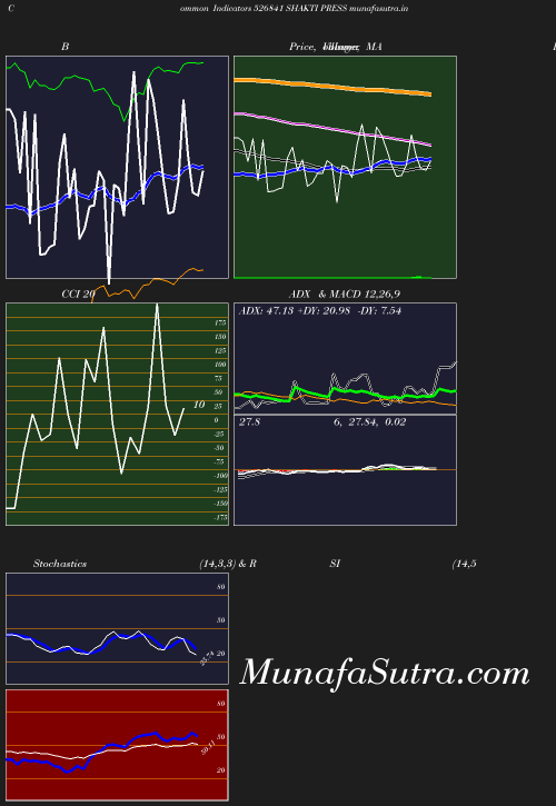 BollingerBands chart