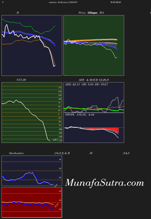 BollingerBands chart