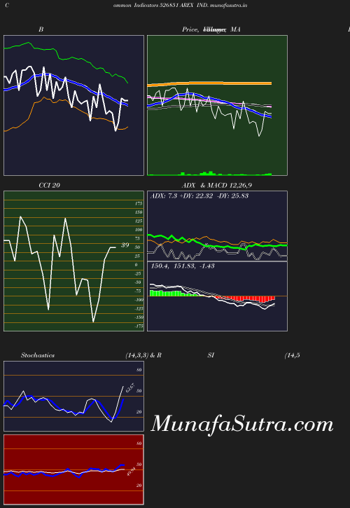 BollingerBands chart