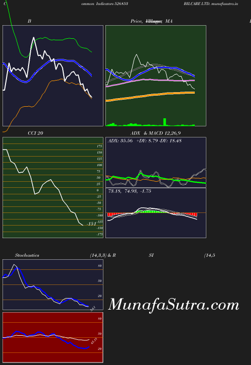 BollingerBands chart