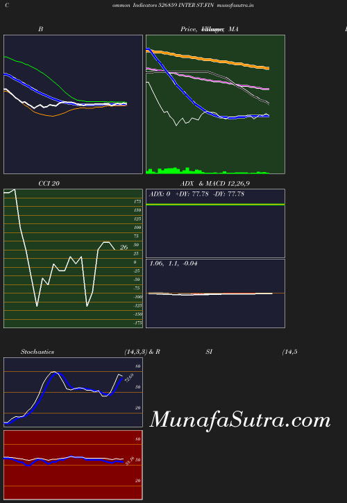 BollingerBands chart