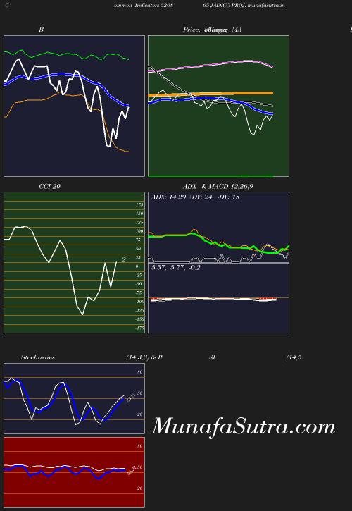 BollingerBands chart