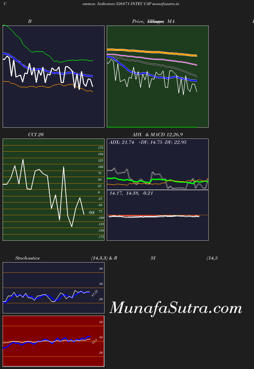 BollingerBands chart
