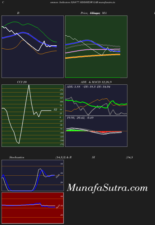 BollingerBands chart