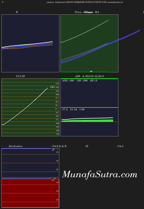 BollingerBands chart