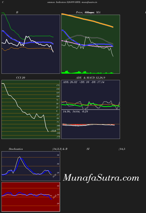 BollingerBands chart