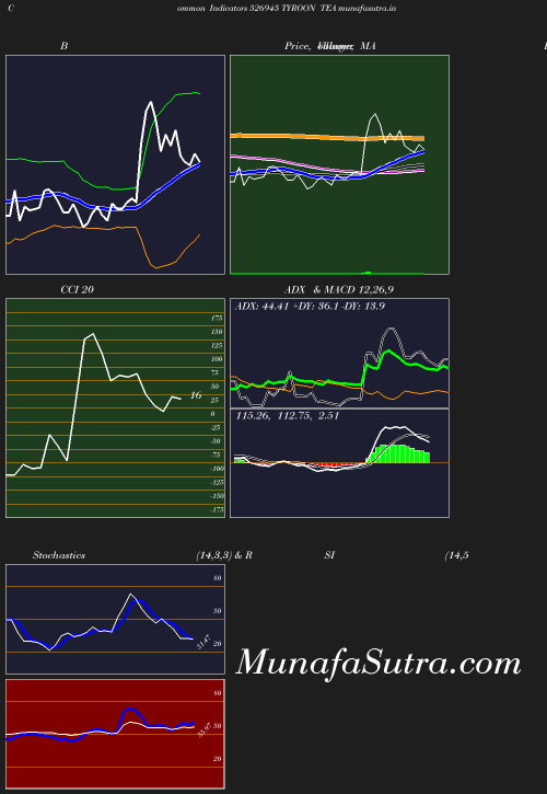 BollingerBands chart