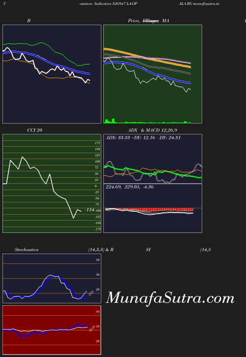 BollingerBands chart